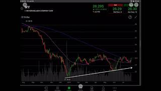 WY- Trade on Weyerhaeuser Stock