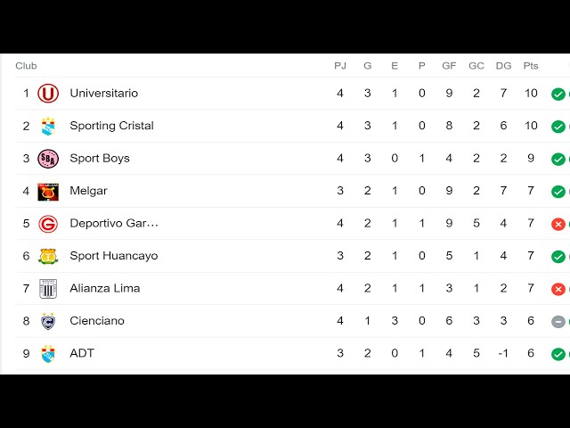 Cómo quedaron las tres tablas de posiciones al cabo de la primera fecha del  Clausura?