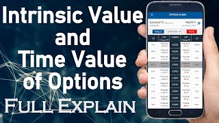 Intrinsic Value and Time Value in Option Trading Explain | Intrinsic Value and Time Value of Options