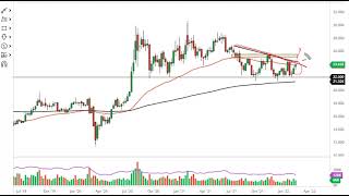 Silver Technical Analysis for the Week of February 21, 2021 by FXEmpire