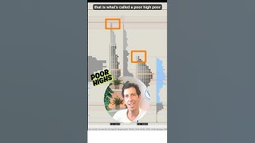 What Are Market Profile Single Prints and Poor Highs & Lows #tpo #marketprofile #shorts