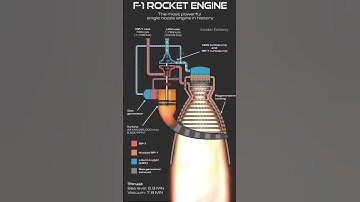F-1 Rocket Engine: The Most Powerful Engine Ever Built 🚀 #engineering