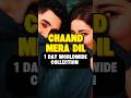 Chand Mera Dil 1st Day Box Office Collections, Chand Mera Dil Hit or Flop, Lakshya, Ananya Panday