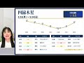 【週間運気】今週の運気と開運行動｜5/18(月)〜24(日)＼今、動ける人は運が変わる／　【週間運気予報】【九星気学】【白石よし子】