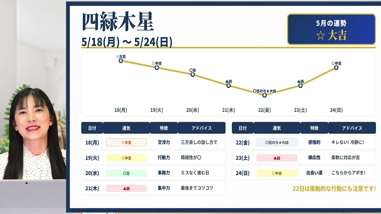 【週間運気】今週の運気と開運行動｜5/18(月)〜24(日)＼今、動ける人は運が変わる／　【週間運気予報】【九星気学】【白石よし子】