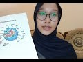 Anatomi Sel Manusia & Perbedaan Eukariot dan Prokariot