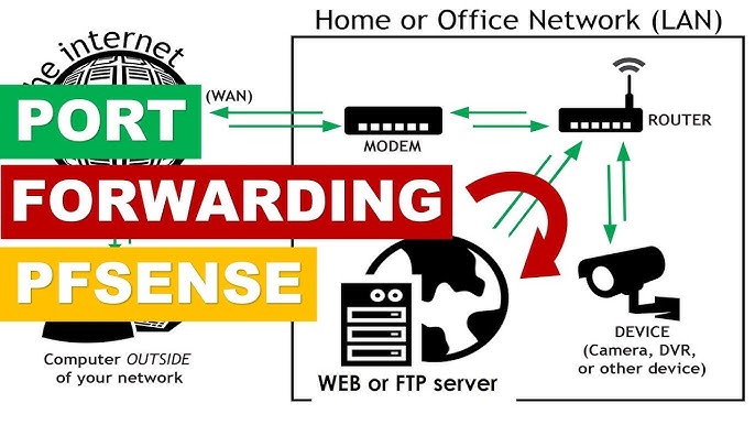 Como liberar FTP Passivo no Windows?