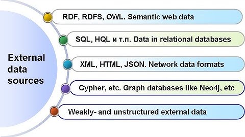 Интеграция баз знаний на основе технологий Semantic Web