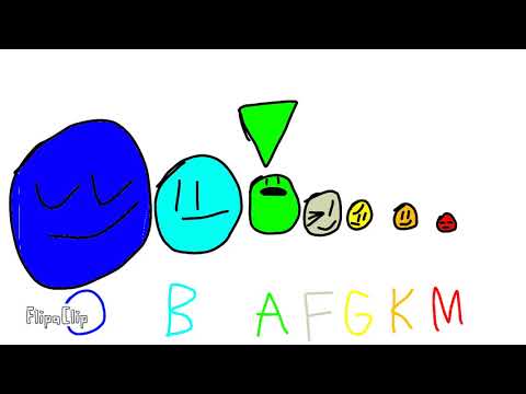 Timeline of an A-Type Sirius-Like Star System