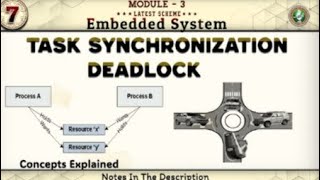 Operating System chapter number 3:-Synchronization and Deadlock
