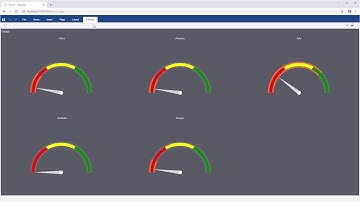 ASP.NET Dashboard: Creating Gauges on Dashboard [Shot on v2019]