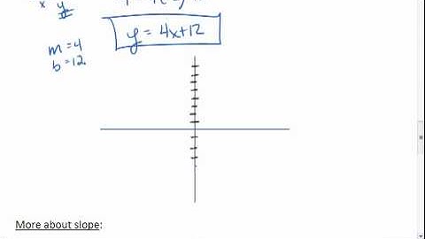 3.4 & 3.5 A (3 of 5) Linear Equations and Graphs.mp4