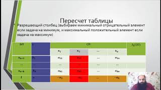 Симплексный метод решения задач линейного програмирования