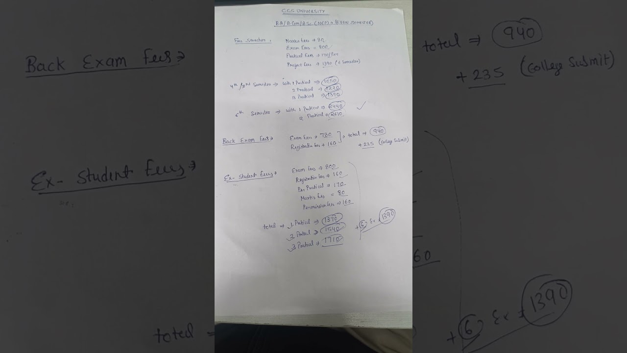 CCS University B.A/B.Com/B.Sc (NEP) Course Even Semester Exam Form Fees 2025 