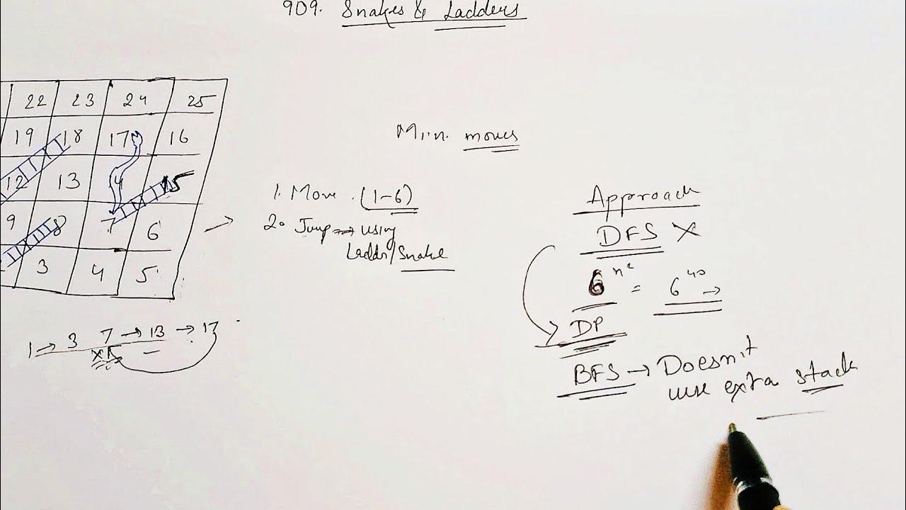 [Hindi] 909. Snakes and Ladders Leetcode C++ YouTube
