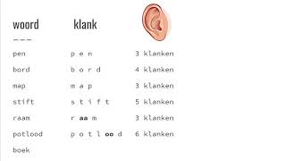 Klank-Lettertraining Intro - Woord-Letter-Klank