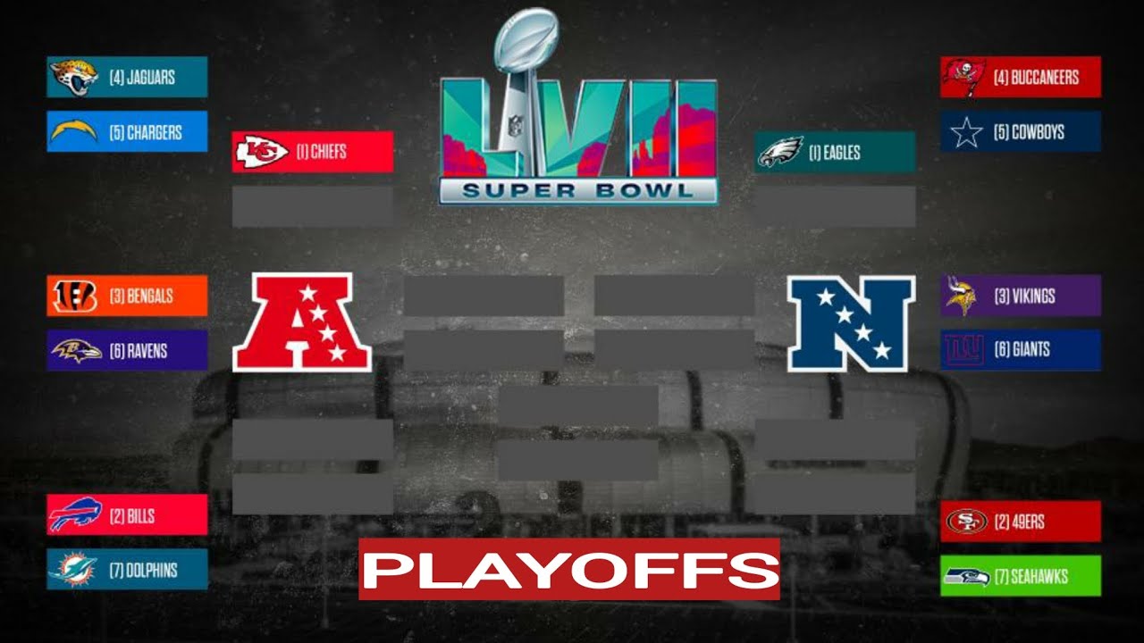 NFL playoffs picture ; Wild card ; NFL standings ; NFL standings today