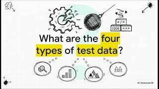 1 2 6   SDLC  GCSE Revision