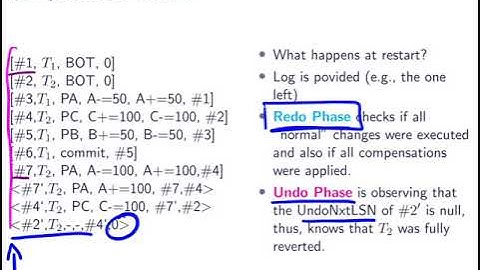 048 database recovery idempotence compensation log records rollback