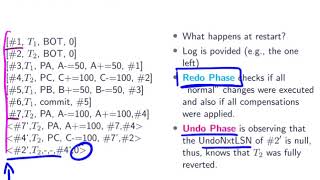048 database recovery idempotence compensation log records rollback