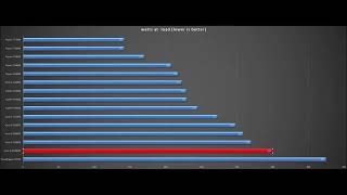 Core i9 13900KF, Ryzen 9 7950X, Ryzen 9 7900X, Ryzen 7 7700X, Ryzen 5 7600X, i9 12900KS, i9 12900K,