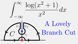 Complex Analysis: Integral of log(x^2+1)/x^2
