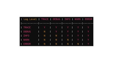 Logging With Spring Boot