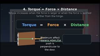 Door Opening Physics #physics #science #dynamic #torque