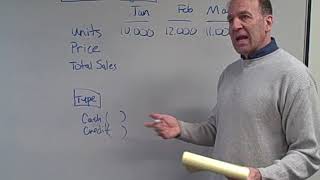 Sales Budget