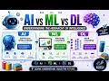 🚀 AI vs ML vs DL Explained 🤖 | Beginner’s Guide to Artificial Intelligence @KineticPrompt