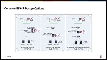 F5 BIG-IP in Cisco ACI Multi-Site and Multi-Pod - Design Options Part 1