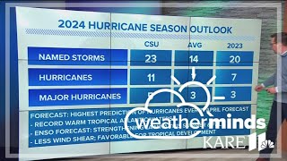 WeatherMinds: 2024 Hurricane season forecast — Part 1