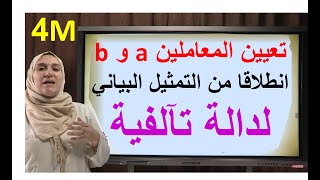 انطلاقا  من التمثيل البياني لدالة تآلفية a و b تعيين المعاملين