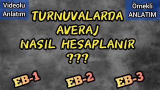 Satranç Turnuvalarinda Averaj Nasil Hesaplanir ? Videolu Anlatım