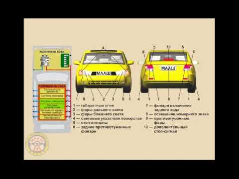 Световые устройства автомобиля