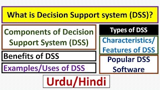 What is Decision Support System (DSS)? DSS Components-DSS Types- Features/Characteristics & Benefits screenshot 2