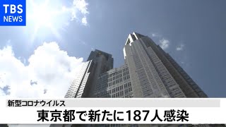 【速報】東京都 新たに１８７人感染 ３日連続で前の週を上回る