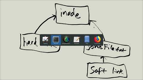 Linux Tutorial Series - 141 - Symbolic and hard links - explaining the difference with ln