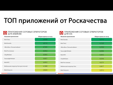 ТОП-9 лучших приложений мобильных операторов [Роскачество, 2019 год]