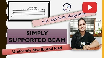 Simply supported beam with uniformly distributed load - shear force and bending moment diagrams