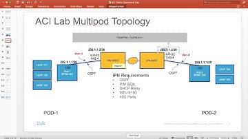 Cisco ACI - Multipod Phase2 OSPFv2