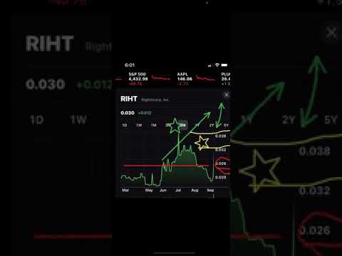 (RIHT) STOCK- Rightscorp, Inc. building up volume to surge over .03 - 04 🔜🔝🟢