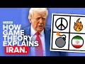 Why Game Theory Predicts A Long War In Iran Why Game Theory Predicts A Long War In Iran