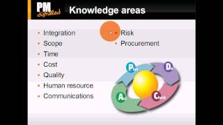 Knowledge Areas & Process groups