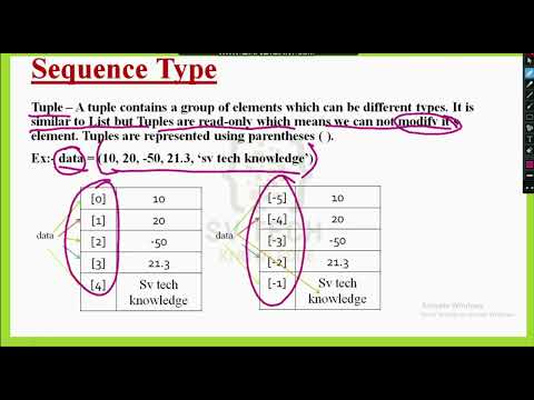 what is tuple in python | #tuple | data types | #python | #pythonprogramming