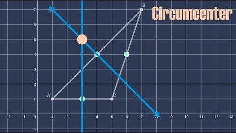 Finding the Circumcenter of an Obtuse Triangle