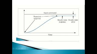 Chapter 6   Time Response part 1