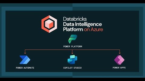 Copilot Studio: Build custom agents with Azure Databricks as the knowledge source