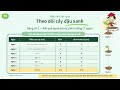 Bài 38 THỰC HÀNH QUAN SÁT, MÔ TẢ SỰ SINH TRƯỞNG VÀ PHÁT TRIỂN Ở MỘT SỐ LOÀI SINH VẬT