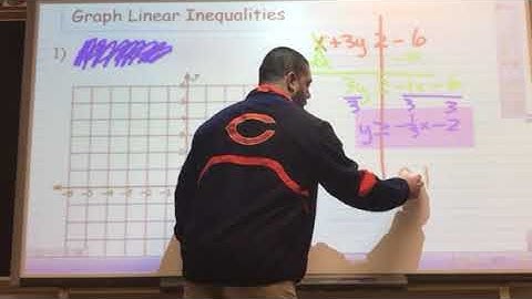 Sub Video for Graphing linear Inequalities from Standard Form Part 1